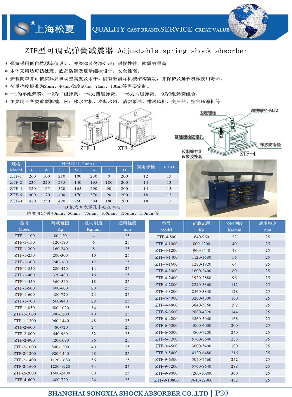 ZTF型可調(diào)式彈簧減震器型號(hào)參數(shù)表格